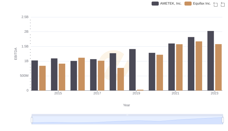 Comparative EBITDA Analysis: AMETEK, Inc. vs Equifax Inc.