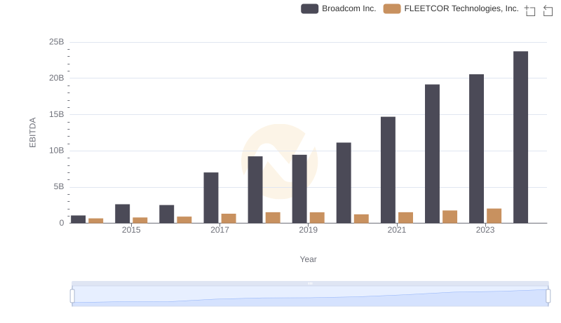 Comparative EBITDA Analysis: Broadcom Inc. vs FLEETCOR Technologies, Inc.