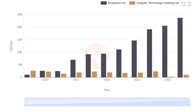 Comparative EBITDA Analysis: Broadcom Inc. vs Seagate Technology Holdings plc