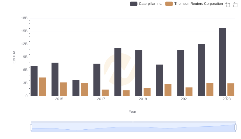 Comparative EBITDA Analysis: Caterpillar Inc. vs Thomson Reuters Corporation