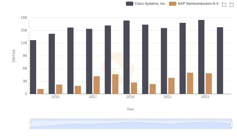 Comparative EBITDA Analysis: Cisco Systems, Inc. vs NXP Semiconductors N.V.