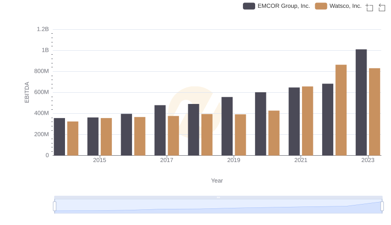 Comparative EBITDA Analysis: EMCOR Group, Inc. vs Watsco, Inc.