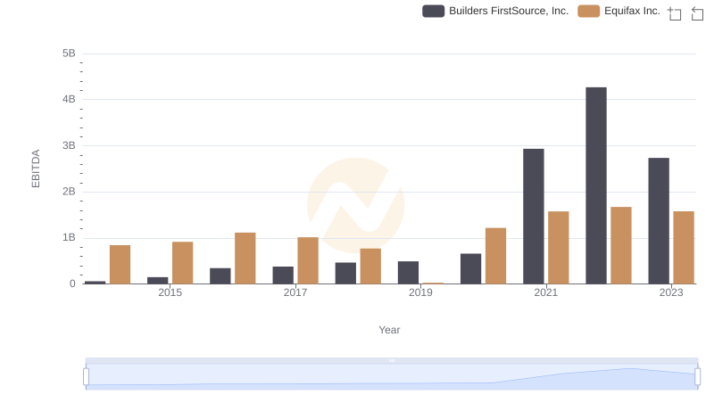 Comparative EBITDA Analysis: Equifax Inc. vs Builders FirstSource, Inc.