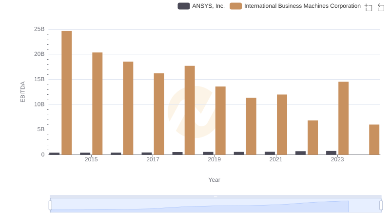Comparative EBITDA Analysis: International Business Machines Corporation vs ANSYS, Inc.