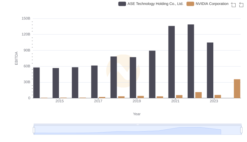 Comparative EBITDA Analysis: NVIDIA Corporation vs ASE Technology Holding Co., Ltd.