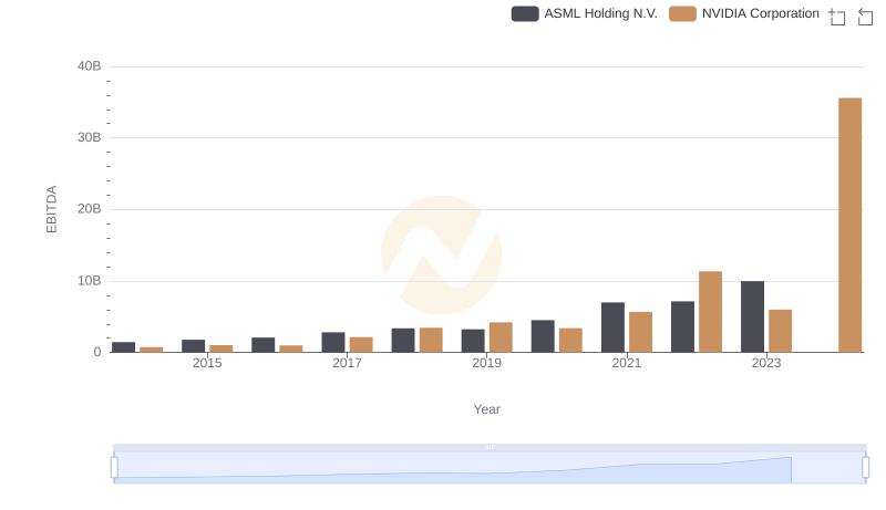 Comparative EBITDA Analysis: NVIDIA Corporation vs ASML Holding N.V.