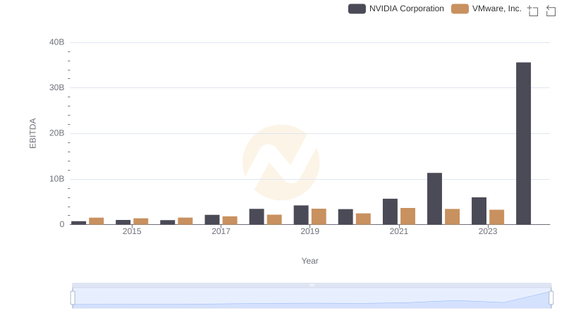 Comparative EBITDA Analysis: NVIDIA Corporation vs VMware, Inc.