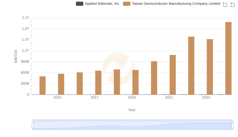 Comparative EBITDA Analysis: Taiwan Semiconductor Manufacturing Company Limited vs Applied Materials, Inc.