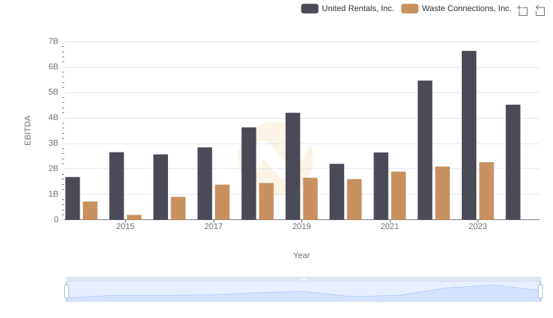 Comparative EBITDA Analysis: United Rentals, Inc. vs Waste Connections, Inc.