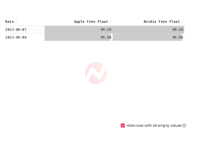 compare apple and nvidia