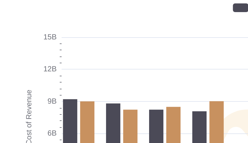 Comparing Cost of Revenue Efficiency: Waste Management, Inc. vs Thomson Reuters Corporation