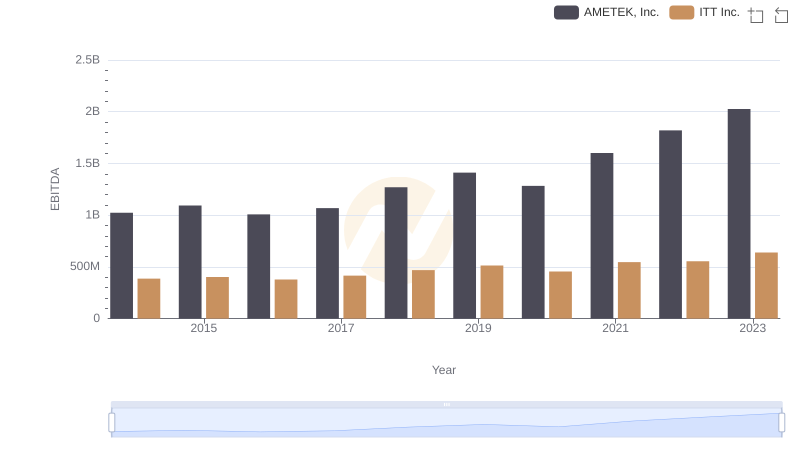 Comprehensive EBITDA Comparison: AMETEK, Inc. vs ITT Inc.