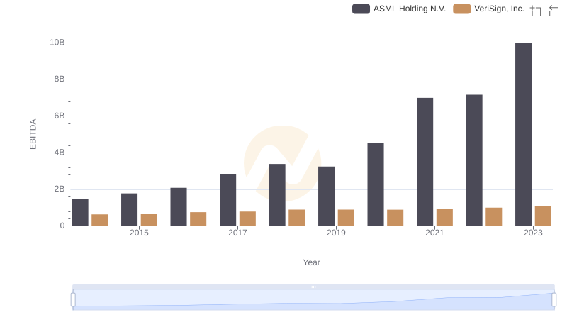 Comprehensive EBITDA Comparison: ASML Holding N.V. vs VeriSign, Inc.