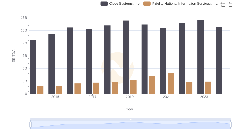 Comprehensive EBITDA Comparison: Cisco Systems, Inc. vs Fidelity National Information Services, Inc.
