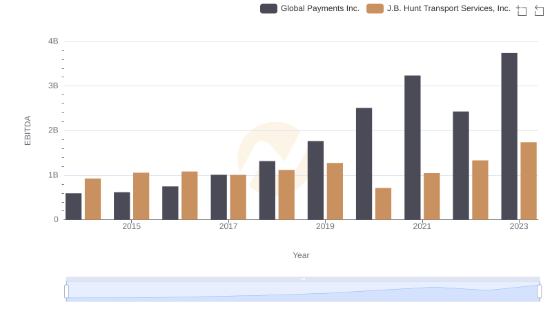 Comprehensive EBITDA Comparison: Global Payments Inc. vs J.B. Hunt Transport Services, Inc.