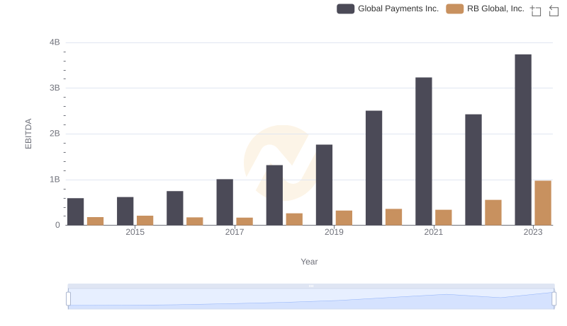 Comprehensive EBITDA Comparison: Global Payments Inc. vs RB Global, Inc.