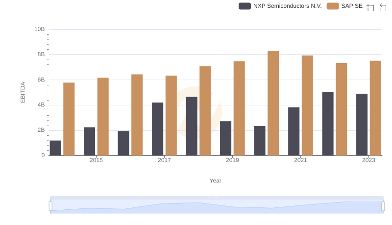 Comprehensive EBITDA Comparison: SAP SE vs NXP Semiconductors N.V.