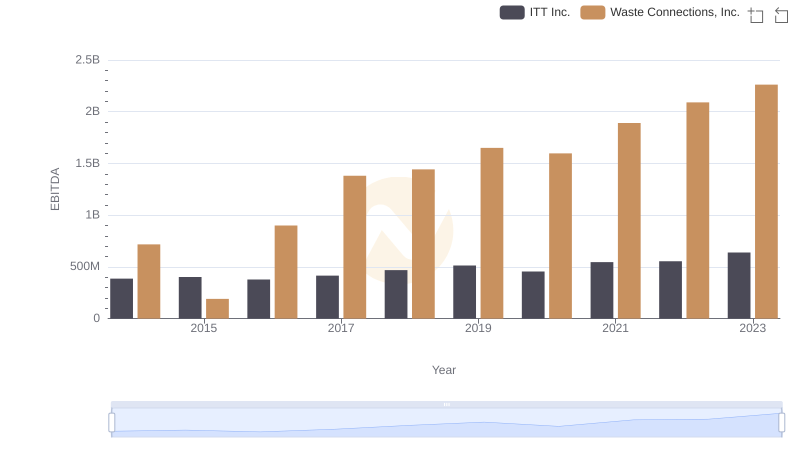 Comprehensive EBITDA Comparison: Waste Connections, Inc. vs ITT Inc.