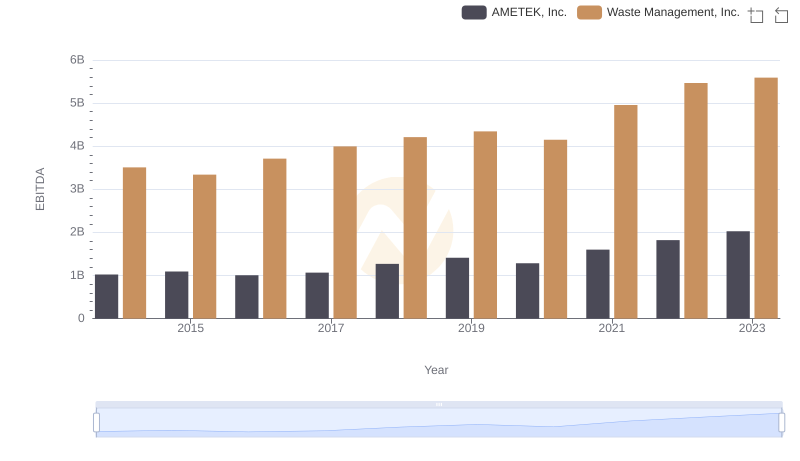 Comprehensive EBITDA Comparison: Waste Management, Inc. vs AMETEK, Inc.