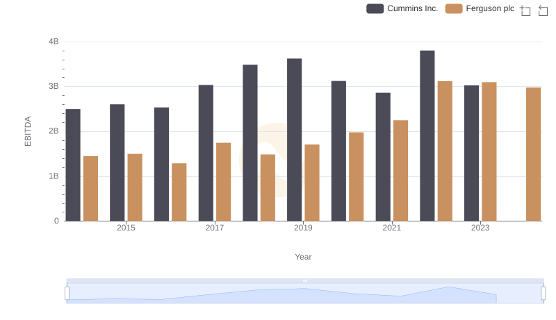 Cummins Inc. vs Ferguson plc: In-Depth EBITDA Performance Comparison