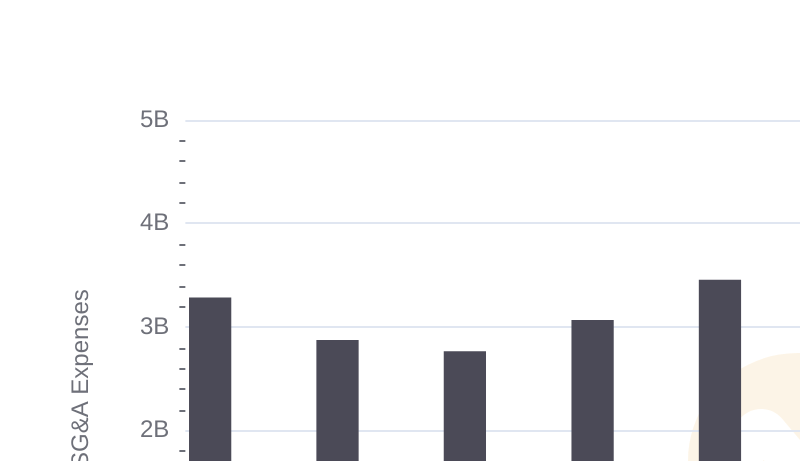 Deere & Company or Verisk Analytics, Inc.: Who Manages SG&A Costs Better?
