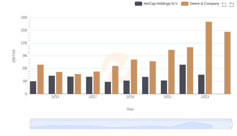 Deere & Company vs AerCap Holdings N.V.: In-Depth EBITDA Performance Comparison