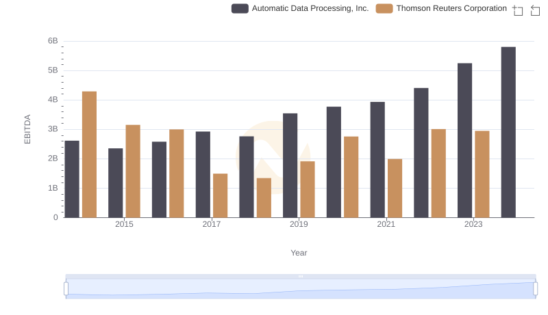 EBITDA Analysis: Evaluating Automatic Data Processing, Inc. Against Thomson Reuters Corporation