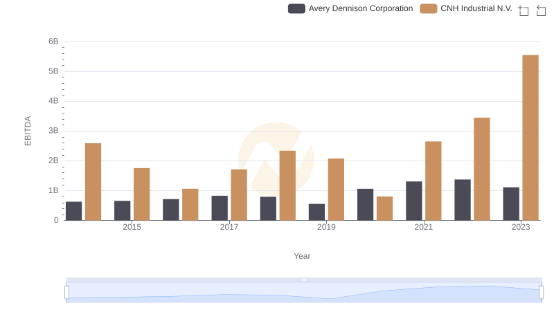 EBITDA Analysis: Evaluating Avery Dennison Corporation Against CNH Industrial N.V.