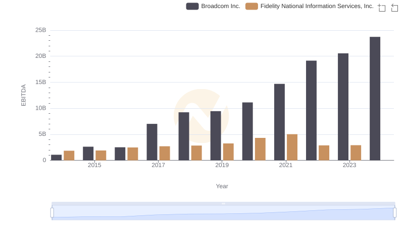 EBITDA Analysis: Evaluating Broadcom Inc. Against Fidelity National Information Services, Inc.