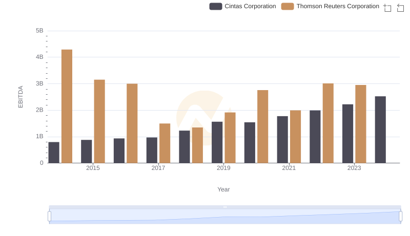 EBITDA Analysis: Evaluating Cintas Corporation Against Thomson Reuters Corporation