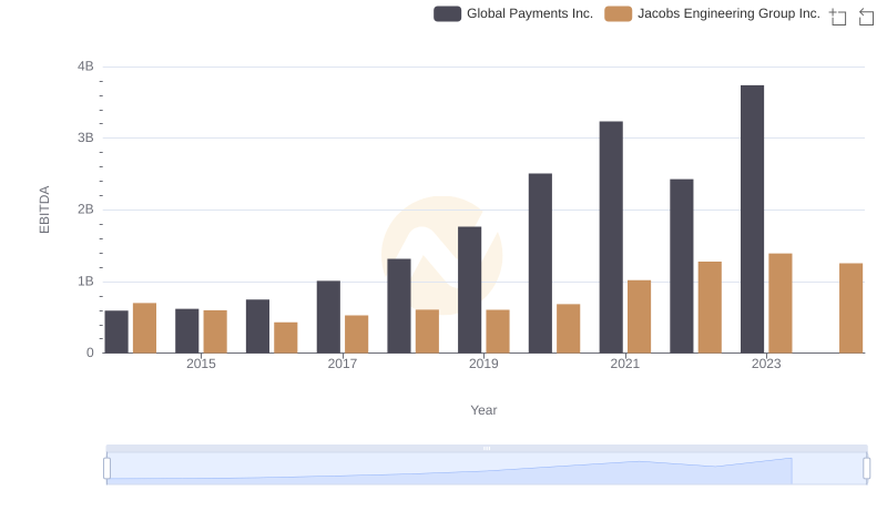 EBITDA Analysis: Evaluating Global Payments Inc. Against Jacobs Engineering Group Inc.
