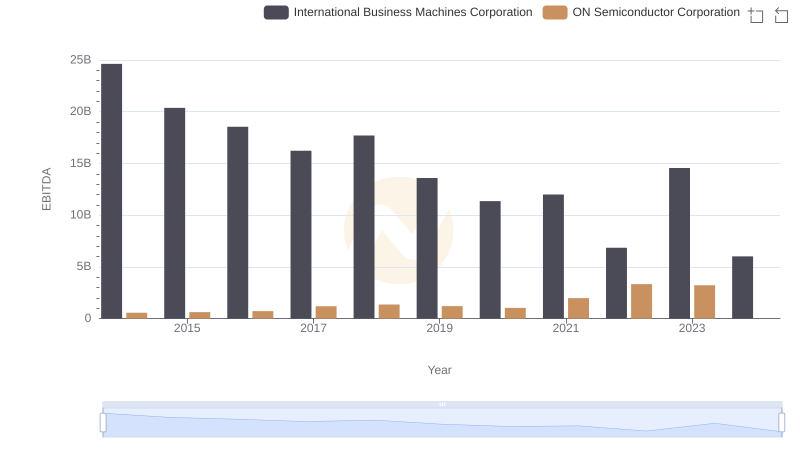EBITDA Analysis: Evaluating International Business Machines Corporation Against ON Semiconductor Corporation