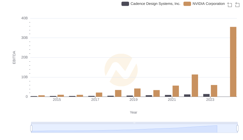 EBITDA Analysis: Evaluating NVIDIA Corporation Against Cadence Design Systems, Inc.