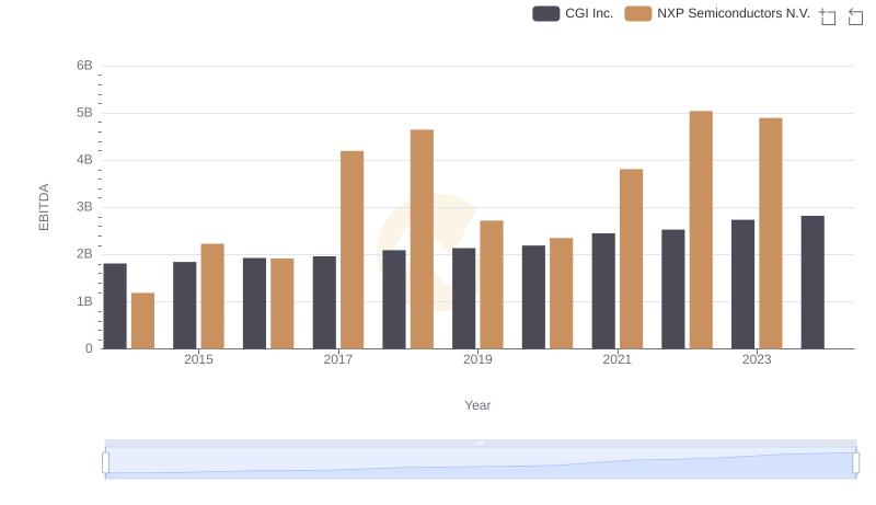 EBITDA Analysis: Evaluating NXP Semiconductors N.V. Against CGI Inc.