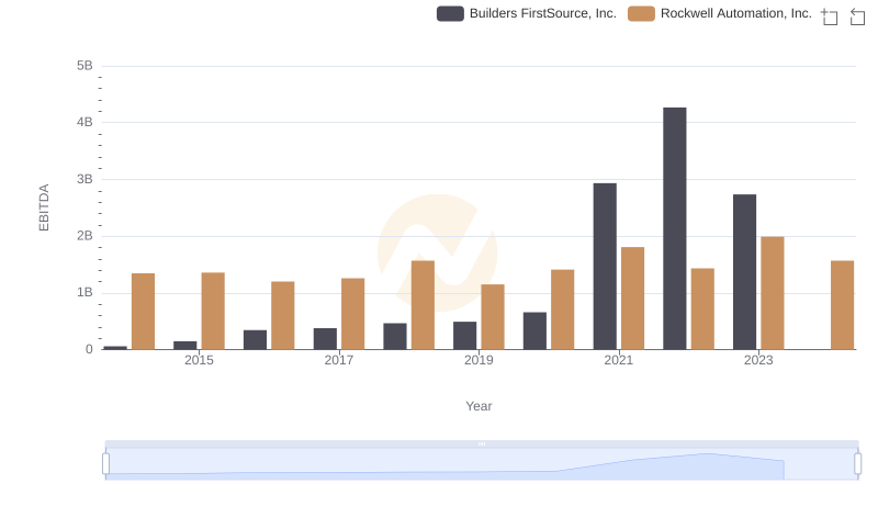 EBITDA Analysis: Evaluating Rockwell Automation, Inc. Against Builders FirstSource, Inc.