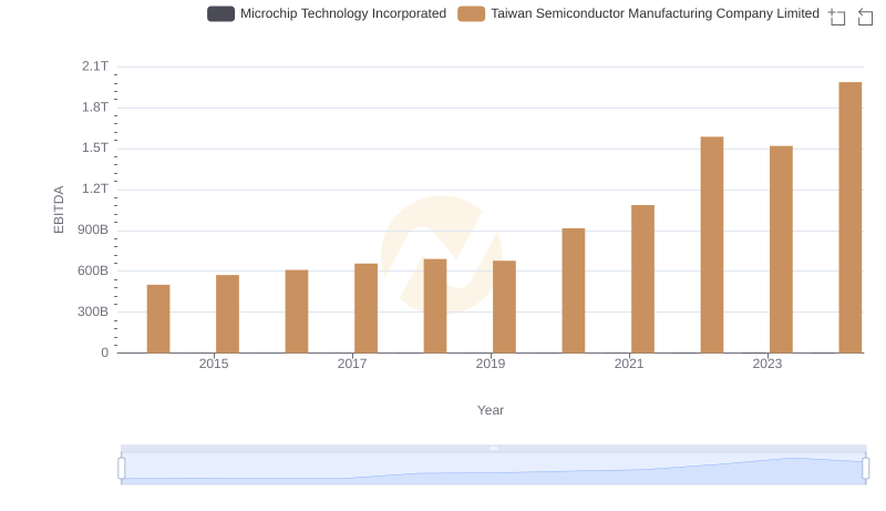 EBITDA Analysis: Evaluating Taiwan Semiconductor Manufacturing Company Limited Against Microchip Technology Incorporated