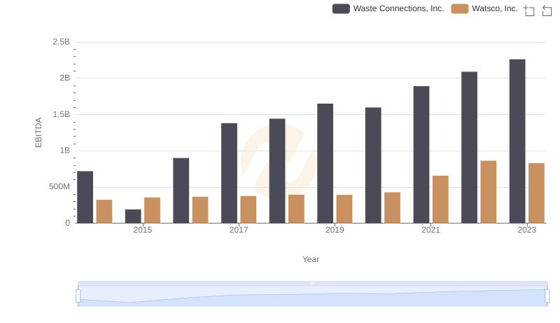 EBITDA Analysis: Evaluating Waste Connections, Inc. Against Watsco, Inc.
