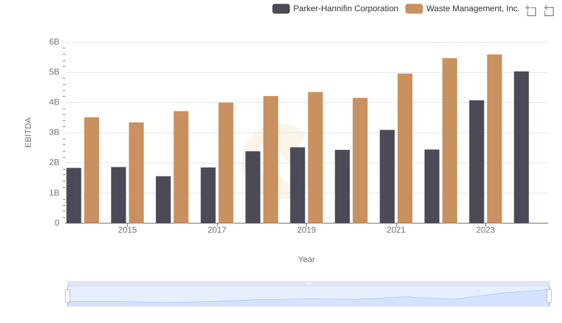 EBITDA Analysis: Evaluating Waste Management, Inc. Against Parker-Hannifin Corporation