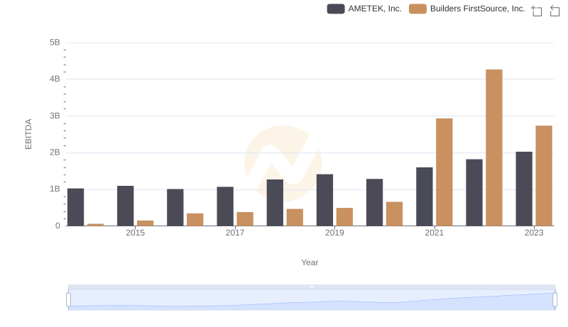 EBITDA Metrics Evaluated: AMETEK, Inc. vs Builders FirstSource, Inc.