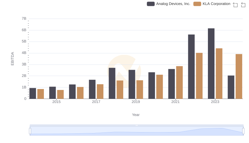 EBITDA Metrics Evaluated: Analog Devices, Inc. vs KLA Corporation