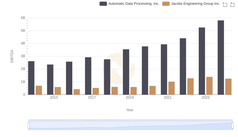 EBITDA Metrics Evaluated: Automatic Data Processing, Inc. vs Jacobs Engineering Group Inc.