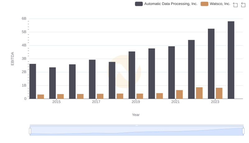 EBITDA Metrics Evaluated: Automatic Data Processing, Inc. vs Watsco, Inc.