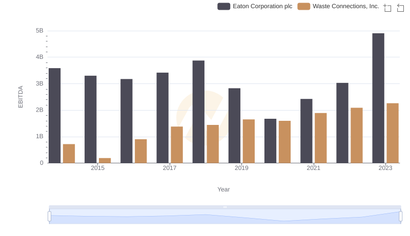 EBITDA Metrics Evaluated: Eaton Corporation plc vs Waste Connections, Inc.