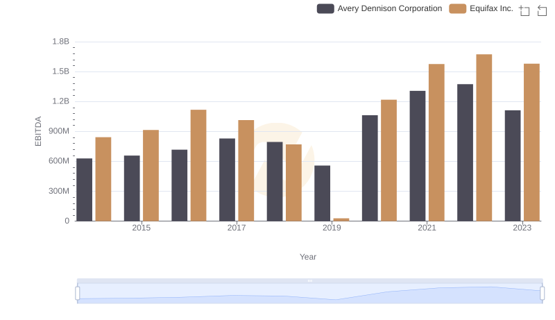 EBITDA Metrics Evaluated: Equifax Inc. vs Avery Dennison Corporation