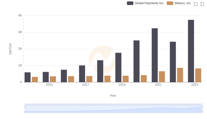 EBITDA Metrics Evaluated: Global Payments Inc. vs Watsco, Inc.