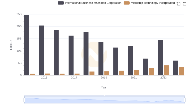 EBITDA Metrics Evaluated: International Business Machines Corporation vs Microchip Technology Incorporated
