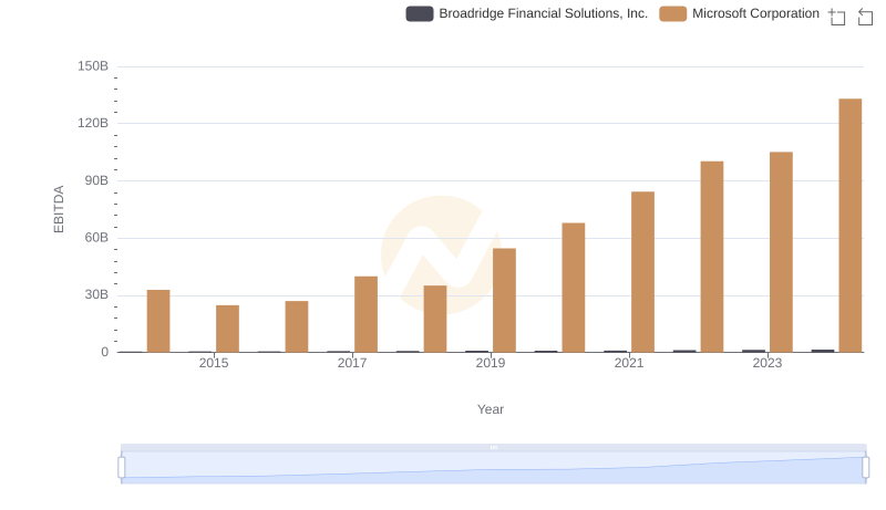 EBITDA Metrics Evaluated: Microsoft Corporation vs Broadridge Financial Solutions, Inc.