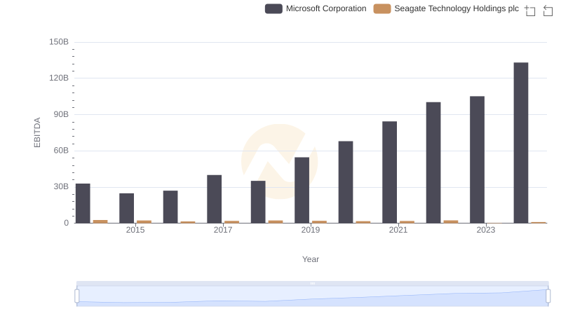 EBITDA Metrics Evaluated: Microsoft Corporation vs Seagate Technology Holdings plc