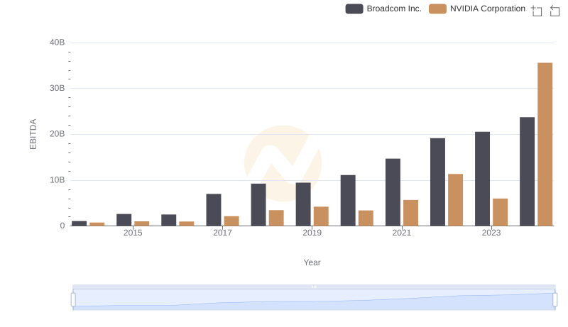 EBITDA Metrics Evaluated: NVIDIA Corporation vs Broadcom Inc.