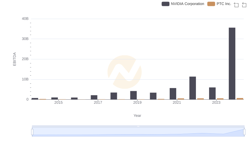 EBITDA Metrics Evaluated: NVIDIA Corporation vs PTC Inc.